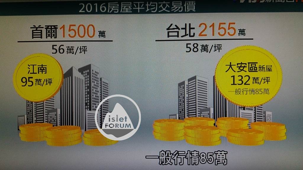 台灣南韓市民對樓價都是只有無奈 (1).jpg