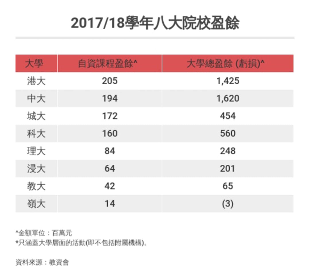 2017／2018年度八大院校盈餘.jpg