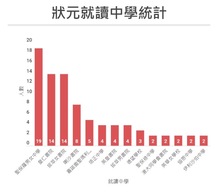 2024年DSE十狀元，共通點，眼神堅定 02.jpeg